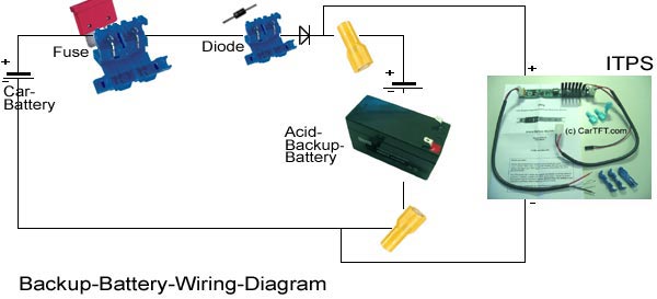 <b>Backup-Battery Setup Guide</b>